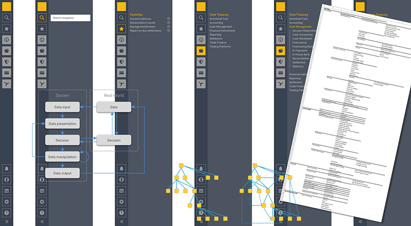 Information architecture and navigation concept for BELLIN 